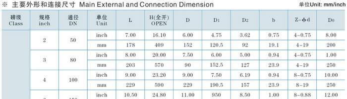 法蘭連接API鑄鋼閘閥150Lb產(chǎn)品外形和連接尺寸